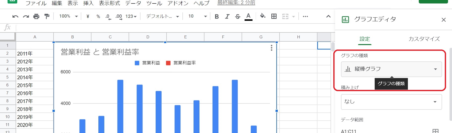 Googleスプレッドシートで縦軸が左右2軸の同じ種類のグラフを作成する方法 のびたのセミリタイア