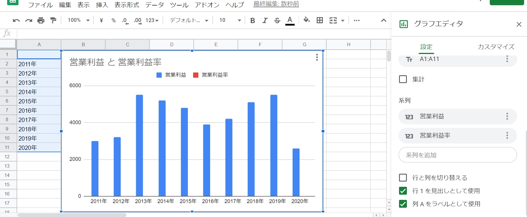 Googleスプレッドシートで縦軸が左右2軸の同じ種類のグラフを作成する方法 のびたのセミリタイア