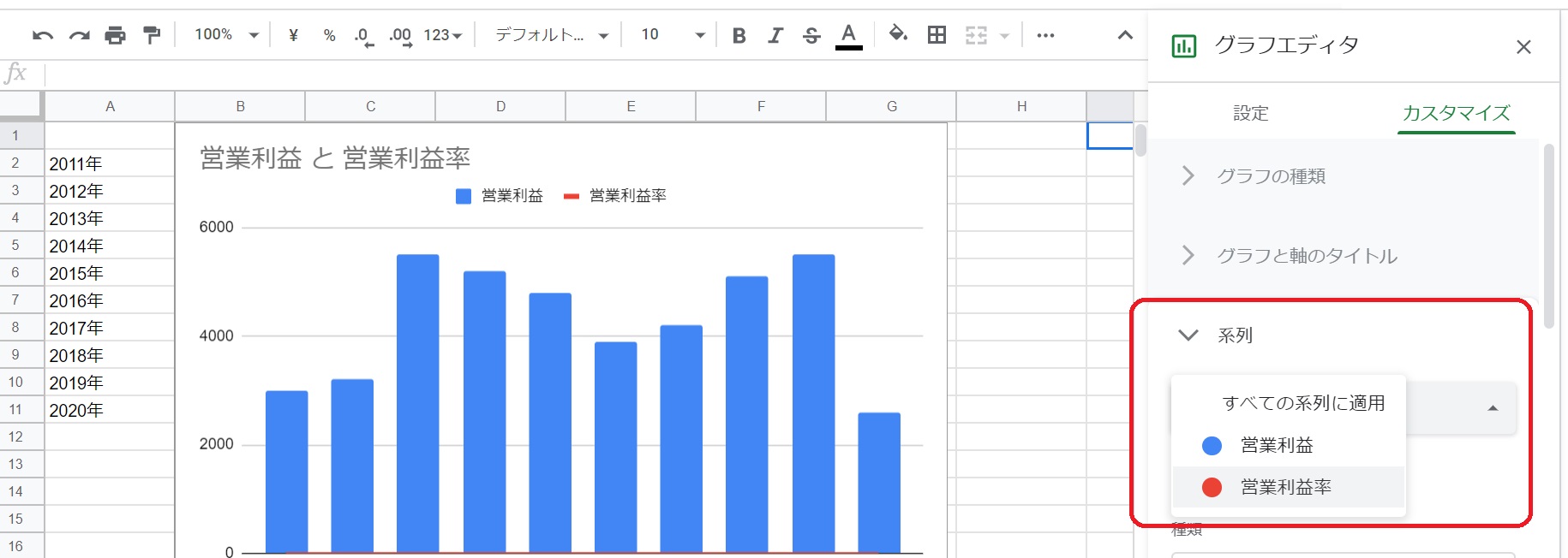 Googleスプレッドシートで縦軸が左右2軸の同じ種類のグラフを作成する方法 のびたのセミリタイア