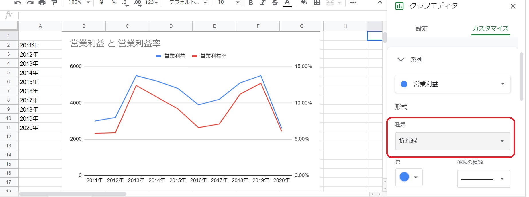 Googleスプレッドシートで縦軸が左右2軸の同じ種類のグラフを作成する方法 のびたのセミリタイア