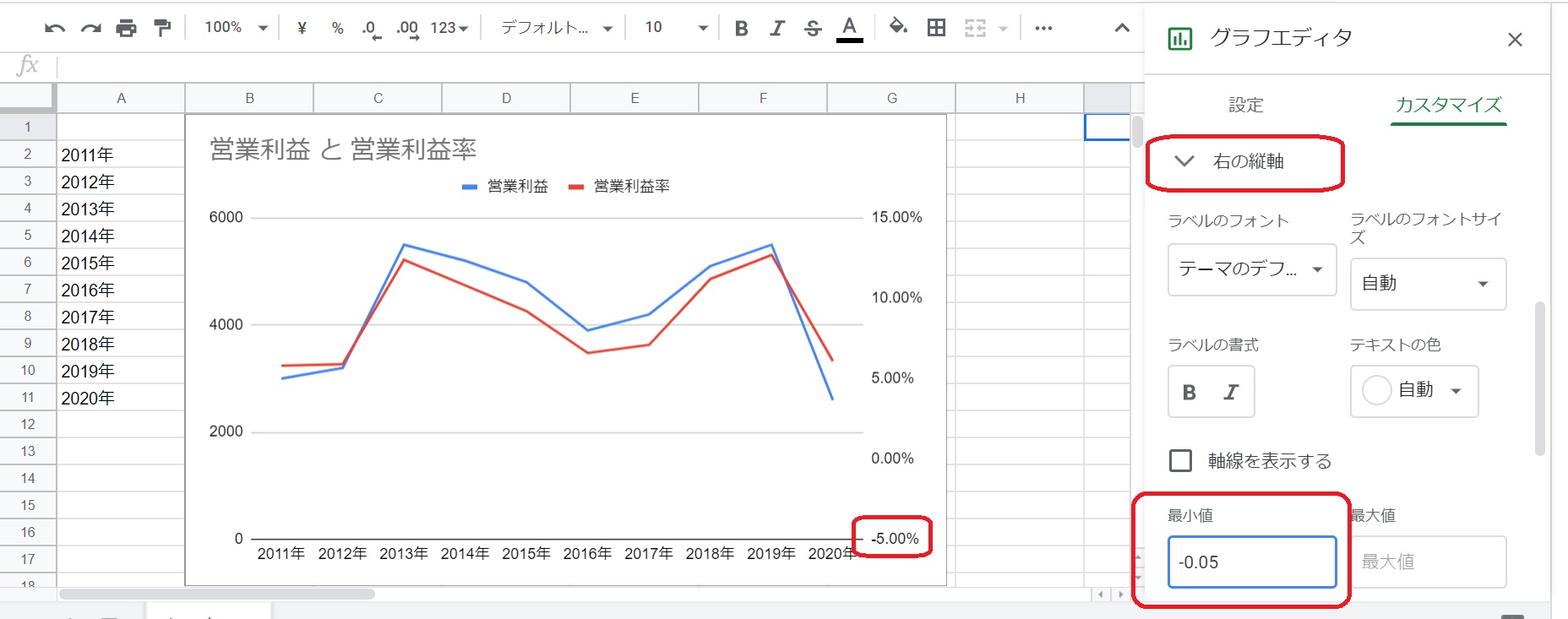 Googleスプレッドシートで縦軸が左右2軸の同じ種類のグラフを作成する方法 のびたのセミリタイア