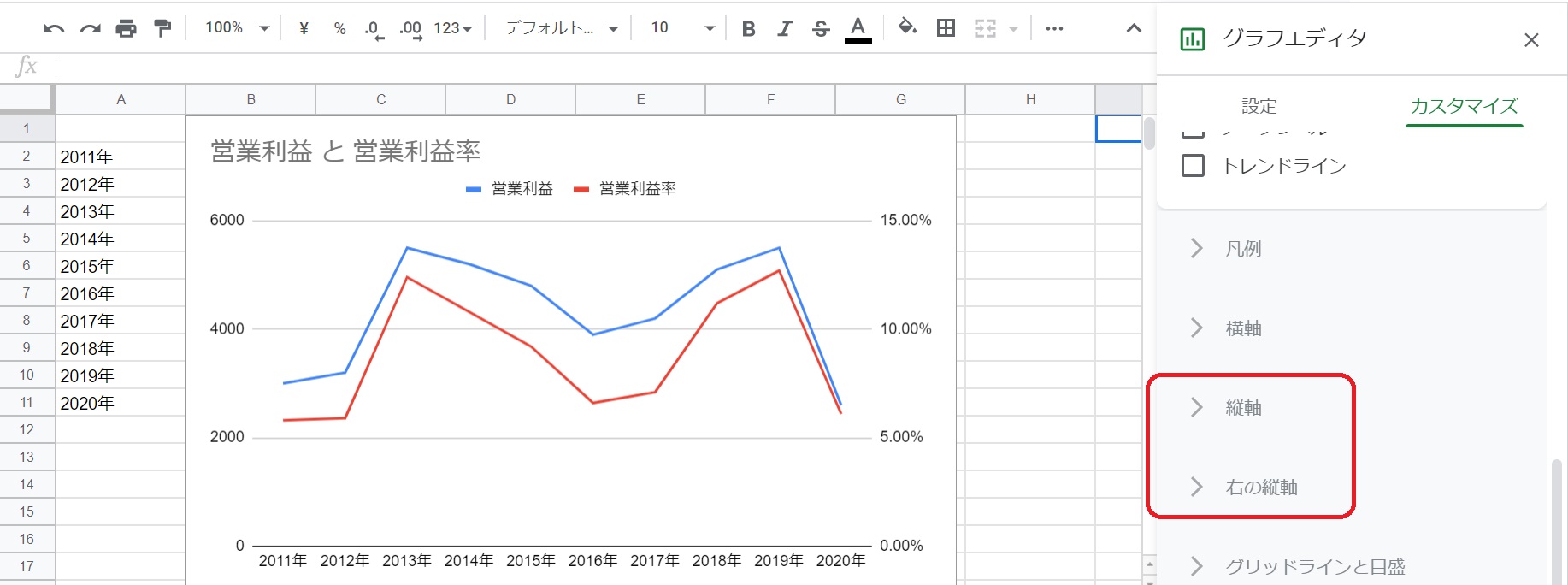 Googleスプレッドシートで縦軸が左右2軸の同じ種類のグラフを作成する方法 のびたのセミリタイア