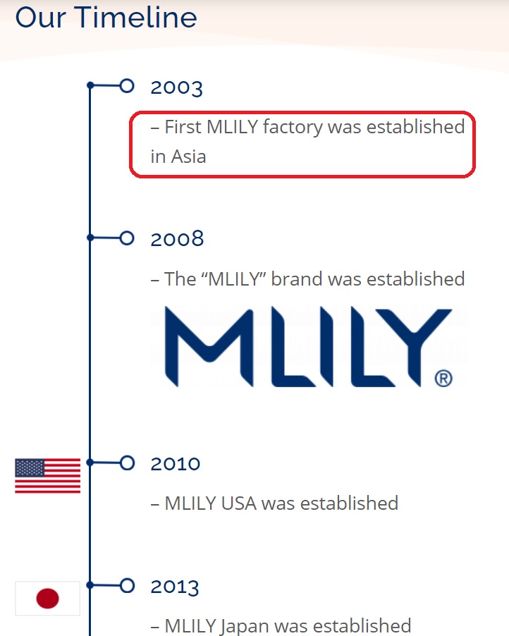 Mlilyの成り立ち(アメリカ)