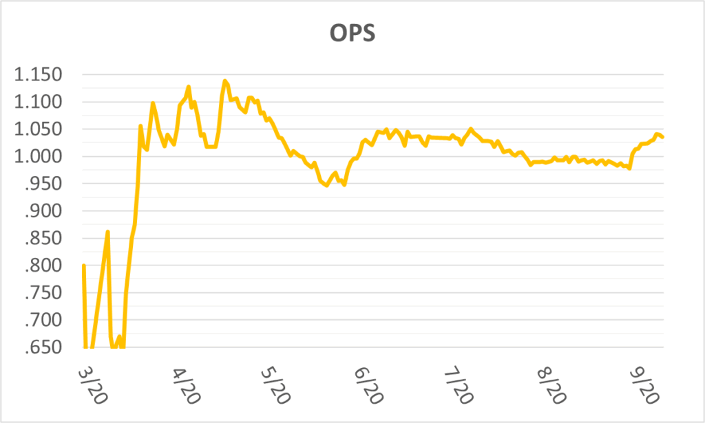 02-20240929大谷OPS