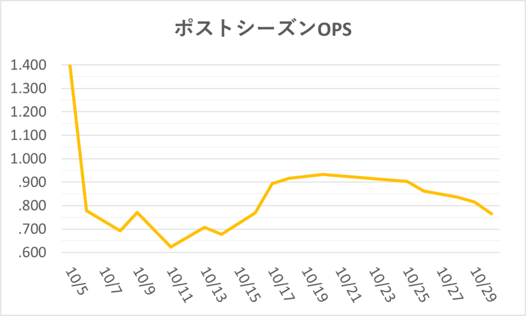 02-20241030大谷PSOPS