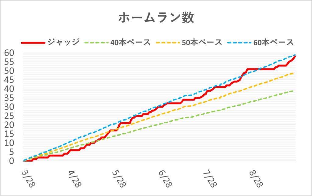 04-20240926ジャッジホームラン数