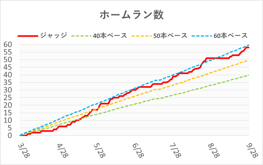 04-20240928ジャッジホームラン数