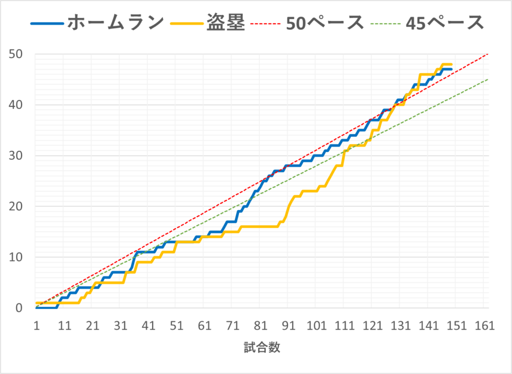 20240915大谷盗塁&HR