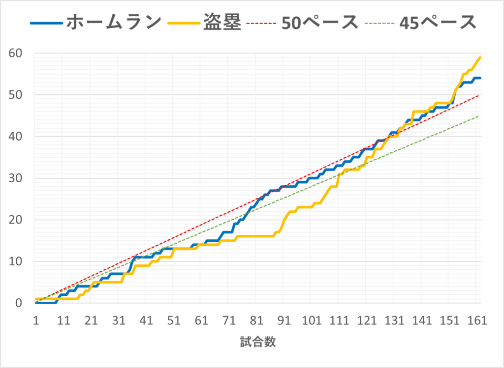 20240929大谷盗塁&HR