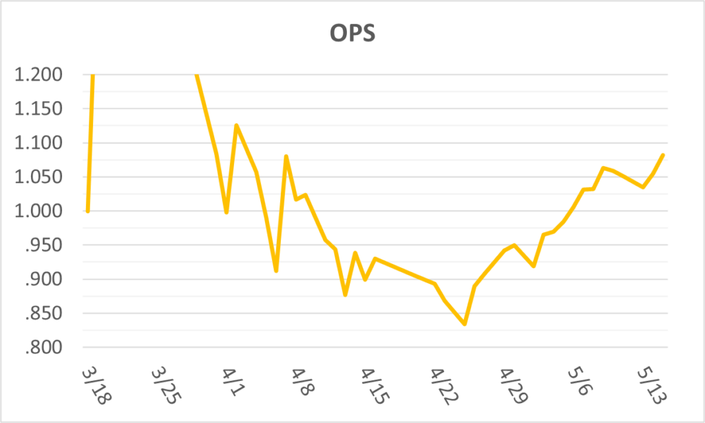 02-20250515大谷OPS