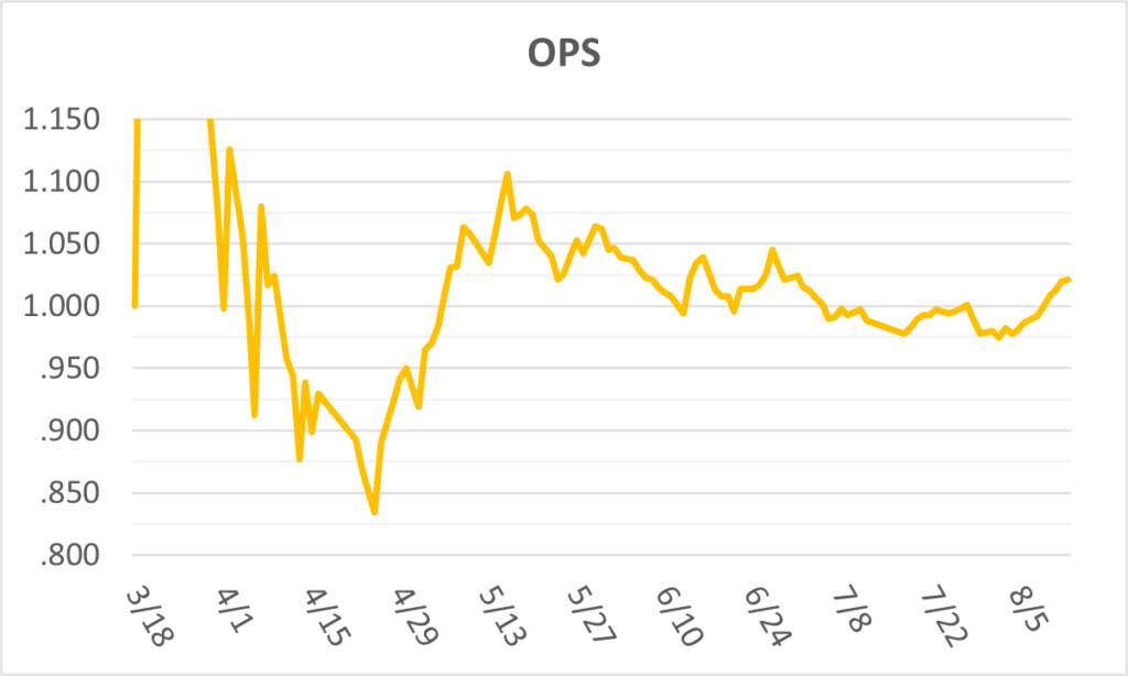 02-20250813大谷OPS