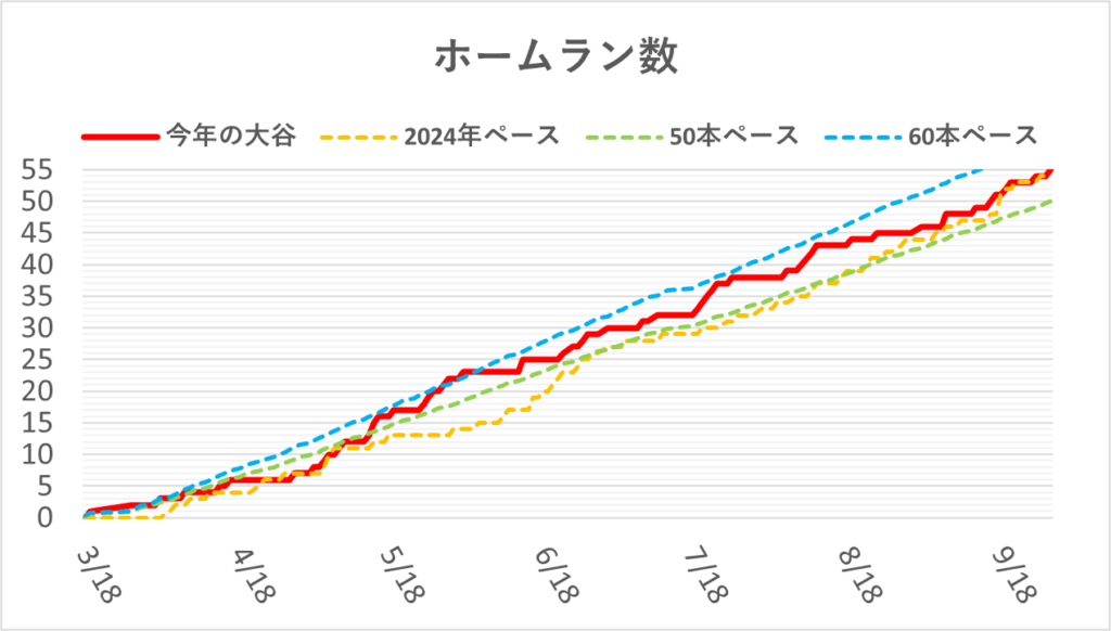 04-20250928大谷ホームラン数