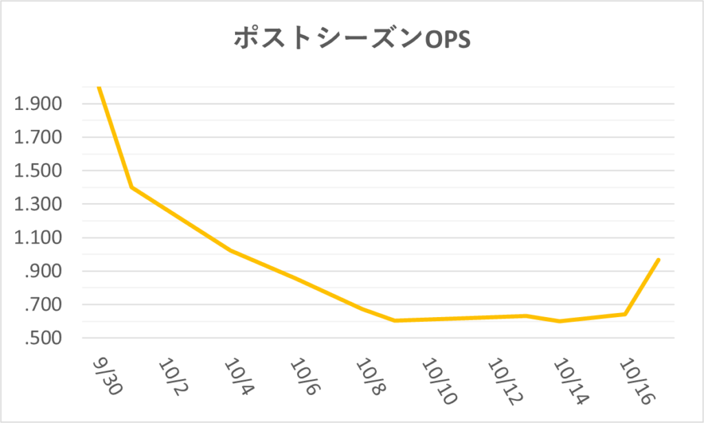 PS2-20251017大谷PSOPS