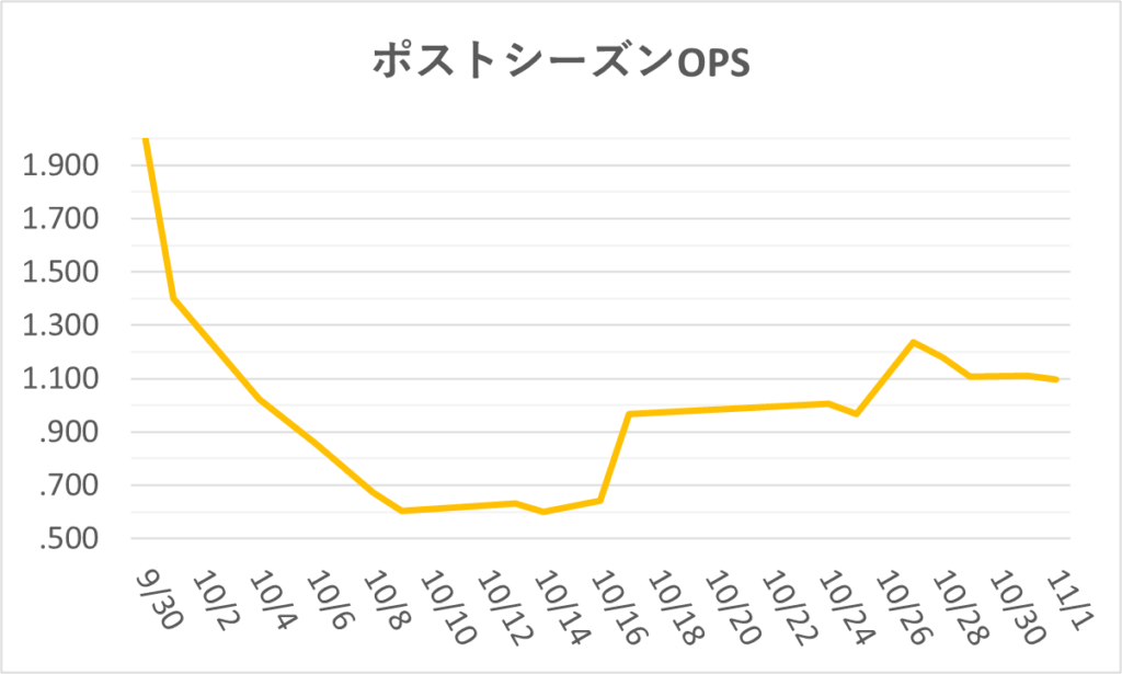 PS2-20251101大谷PSOPS