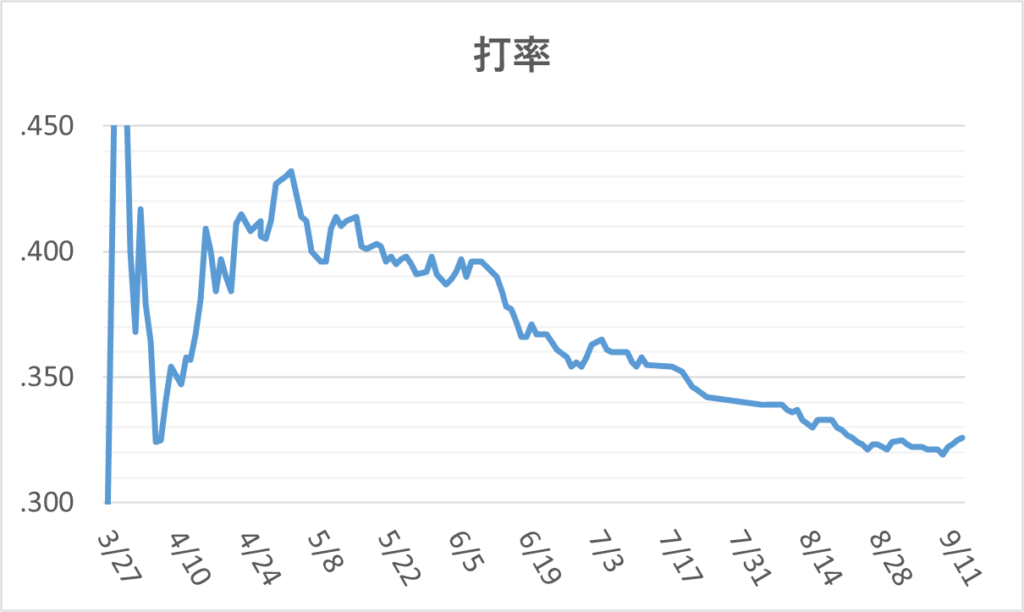 01-20250914ジャッジ打率