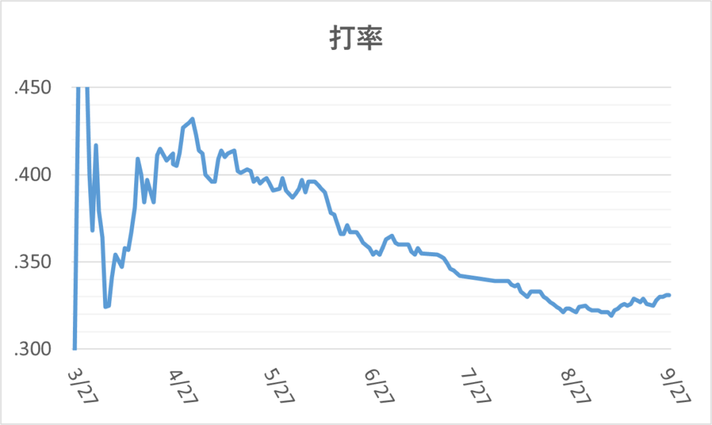 01-20250928ジャッジ打率