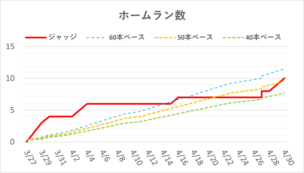 04-20250430ジャッジホームラン数