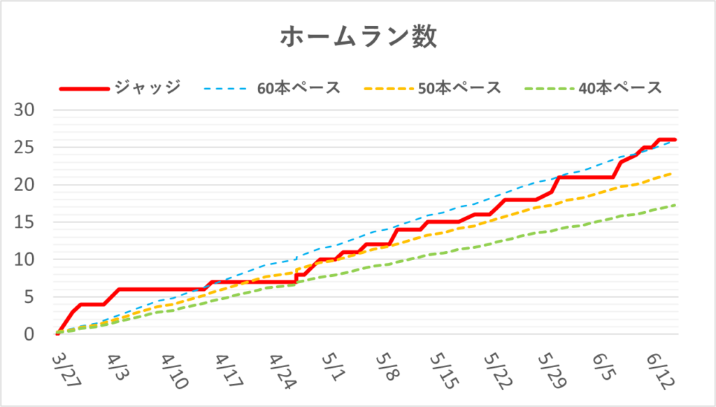 04-20250615ジャッジホームラン数