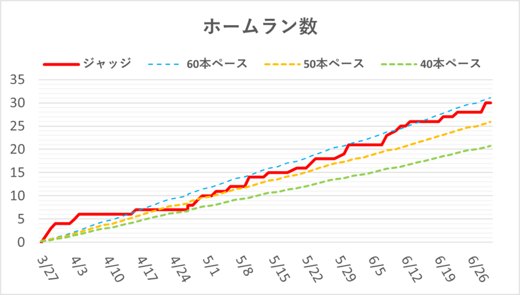 04-20250630ジャッジホームラン数