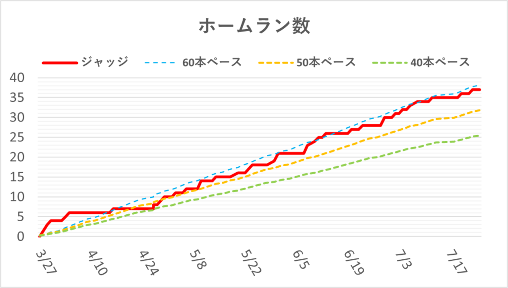 04-20250725ジャッジホームラン数