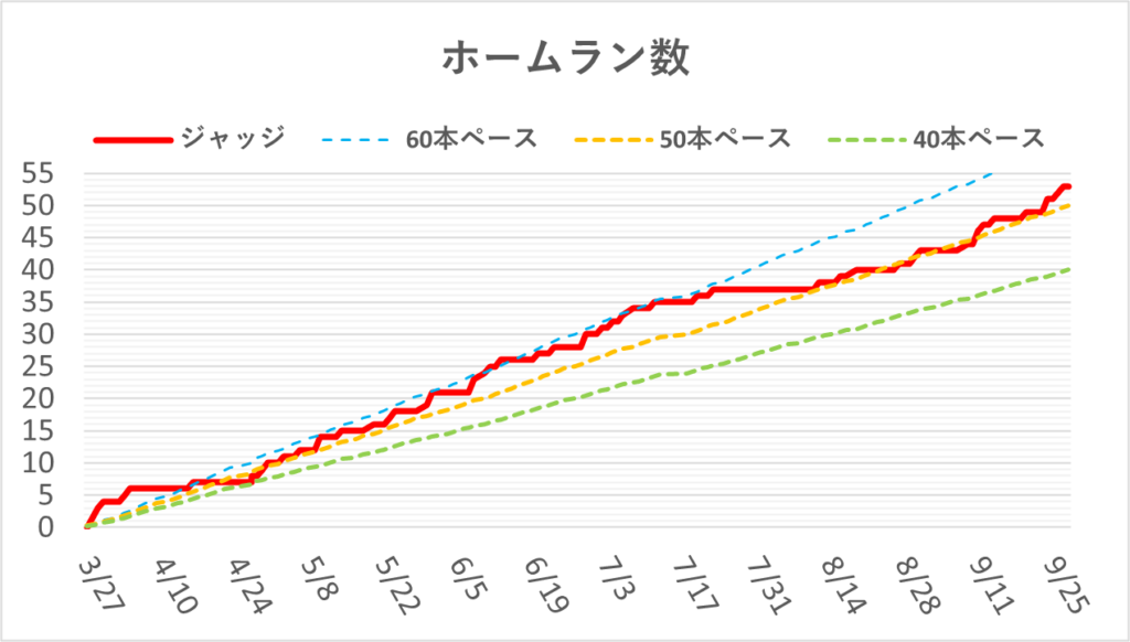 04-20250928ジャッジホームラン数