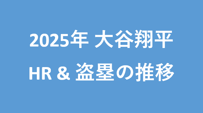2025年大谷翔平のHR&盗塁の推移