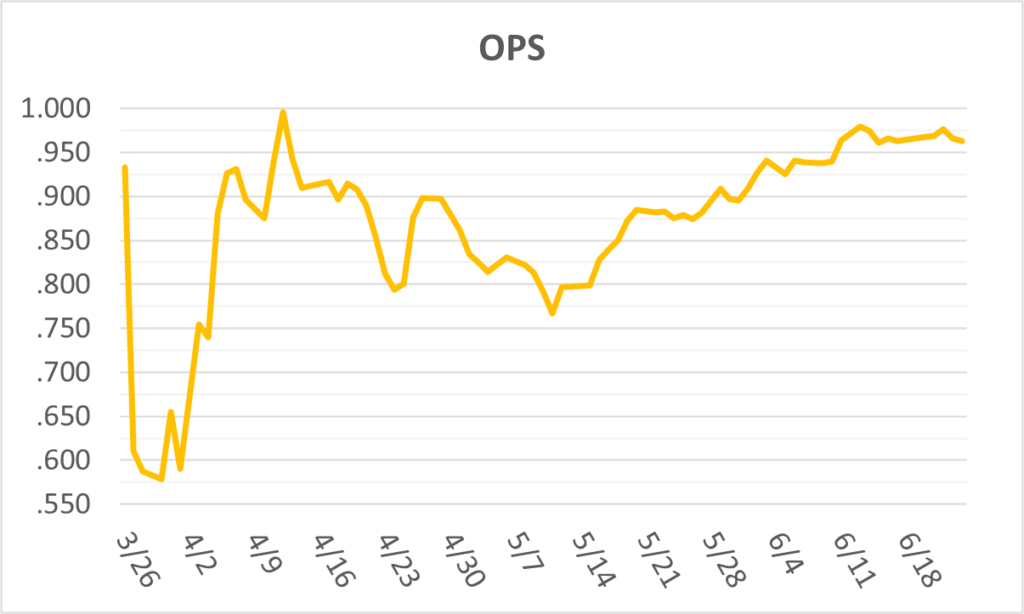 02-20260624大谷OPS