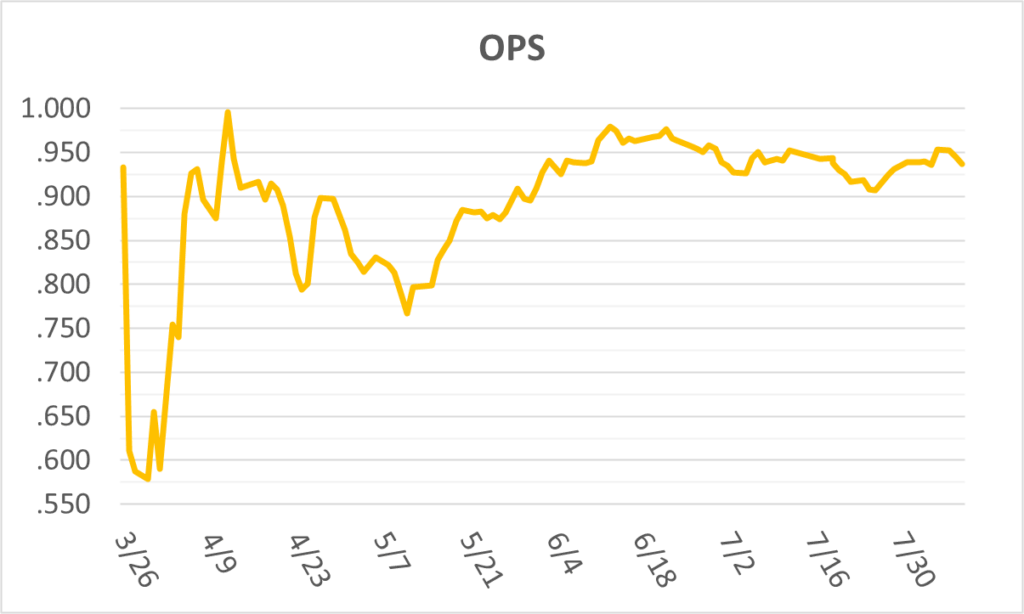 02-20260809大谷OPS