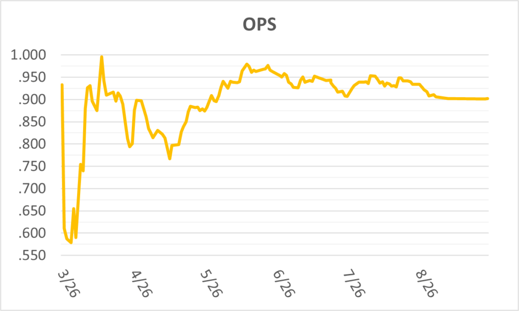 02-20260924大谷OPS